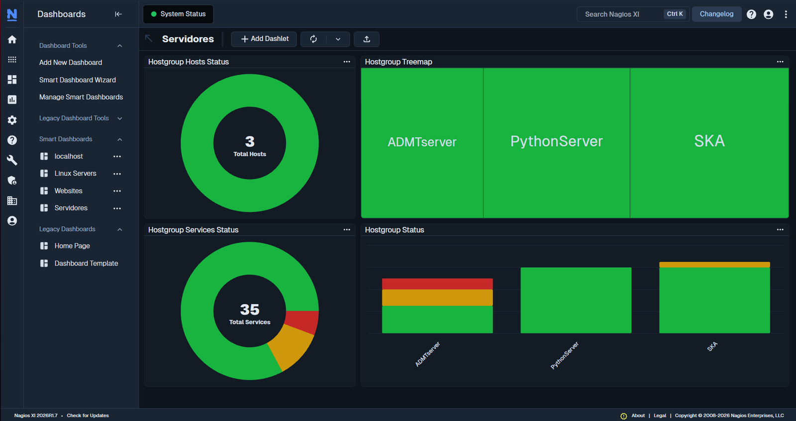 Painel do Nagios operado pela RELIC — disponibilidade de servidores, links, serviços e nobreaks monitorados em tempo real