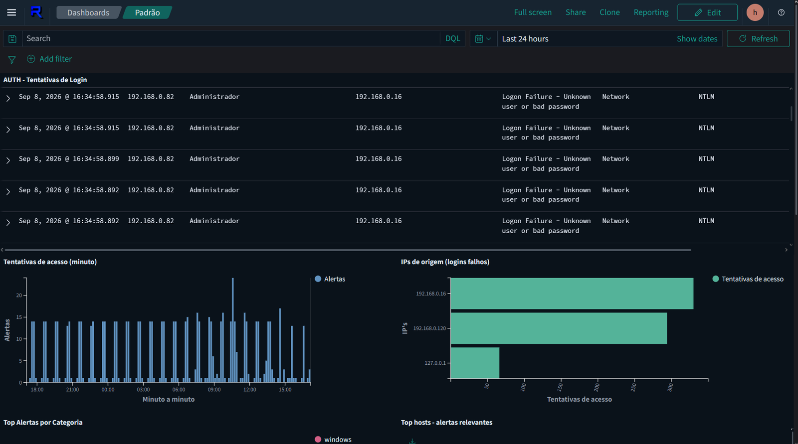 Painel do NOC da RELIC — visão consolidada do parque monitorado: status por cliente, incidentes abertos e histórico de disponibilidade