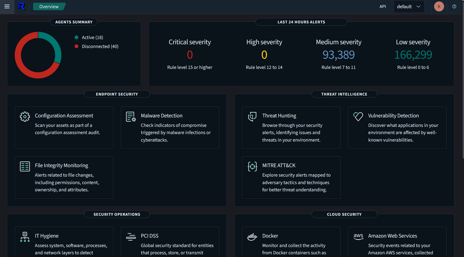 Painel do Wazuh operado pelo NOC da RELIC — eventos de segurança, detecção de intrusão e conformidade dos ativos do cliente